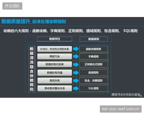数据服务集群完善治理规则 强化全流程可追溯能力
